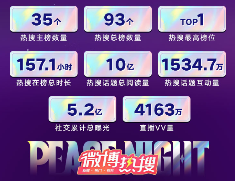 生态化营销, 微博ACG, 和平精英