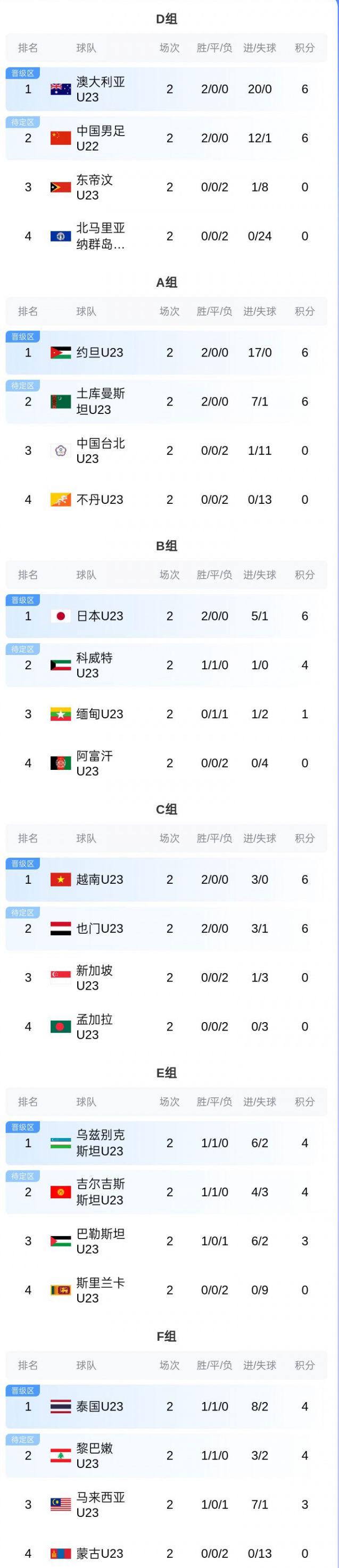 届时必有, 名积, 如今连赢两