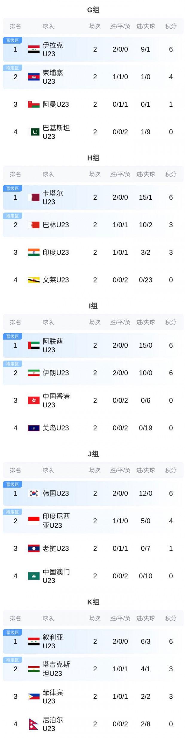 因为超过四, 伊朗和阿联