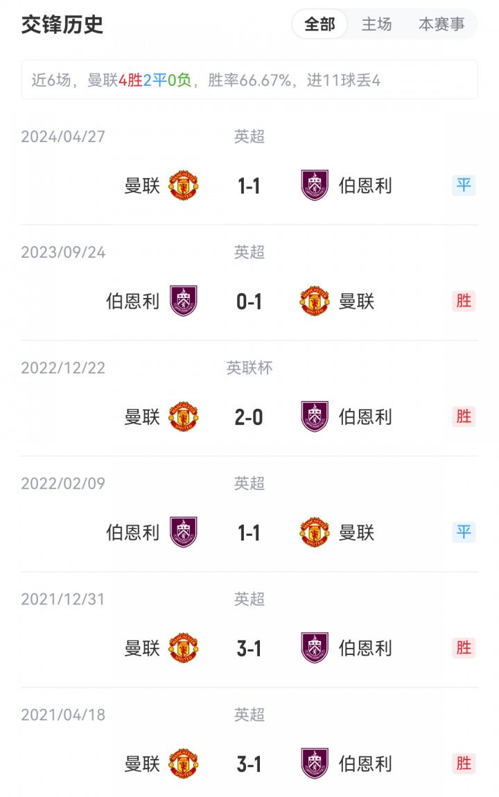 杜布拉夫卡, 伯恩利在上, 四连败的颓